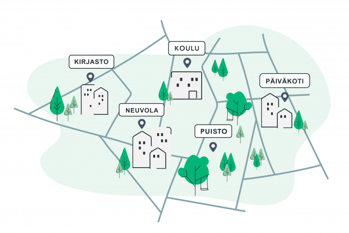 palveluverkkosuunnittelu